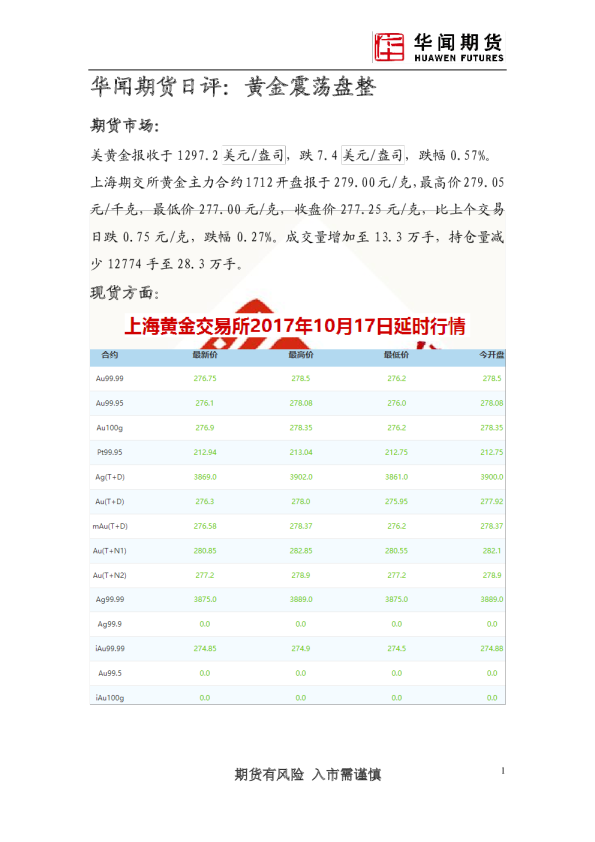 日评：黄金震荡盘整