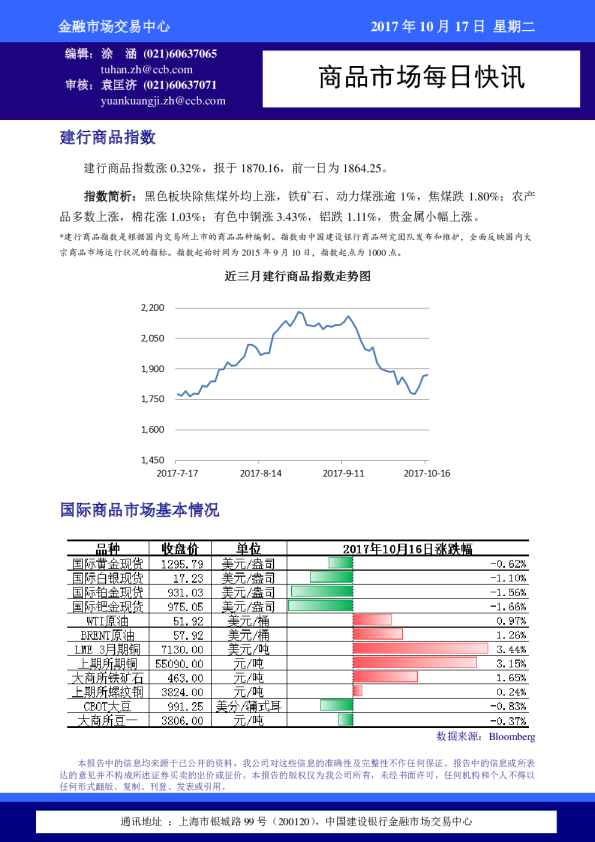 商品市场每日快讯
