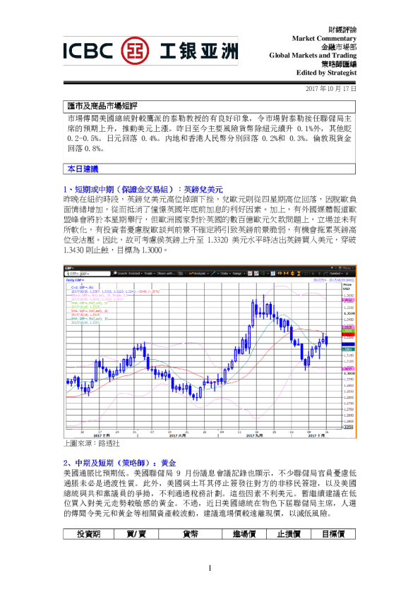 每日汇市及商品市场短评