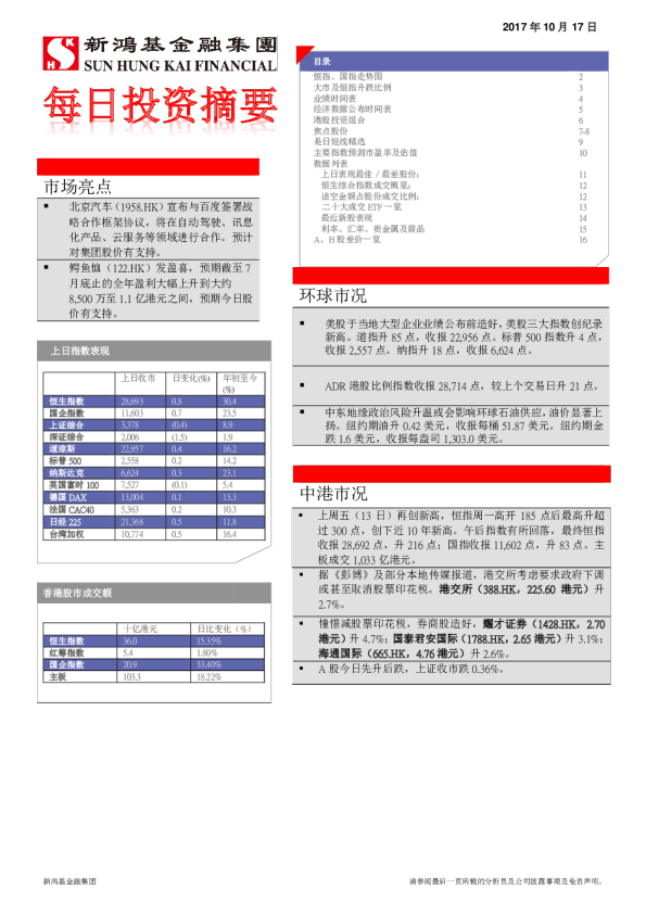 每日投资摘要