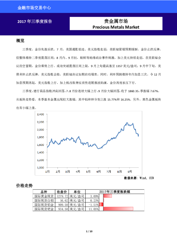 2017年三季度报告：贵金属市场