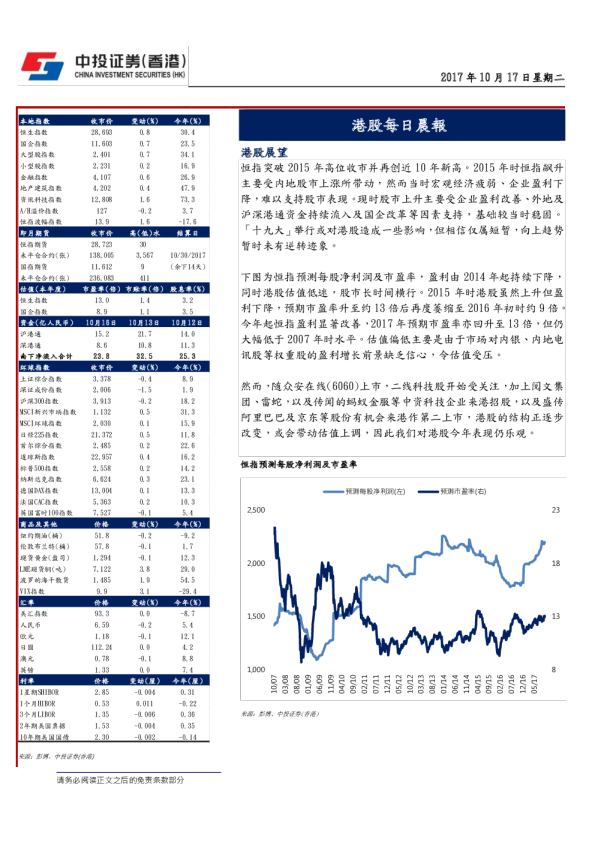 港股每日晨报