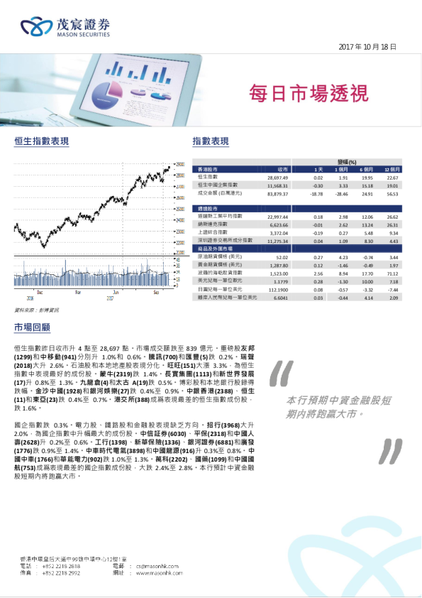 每日市场透视