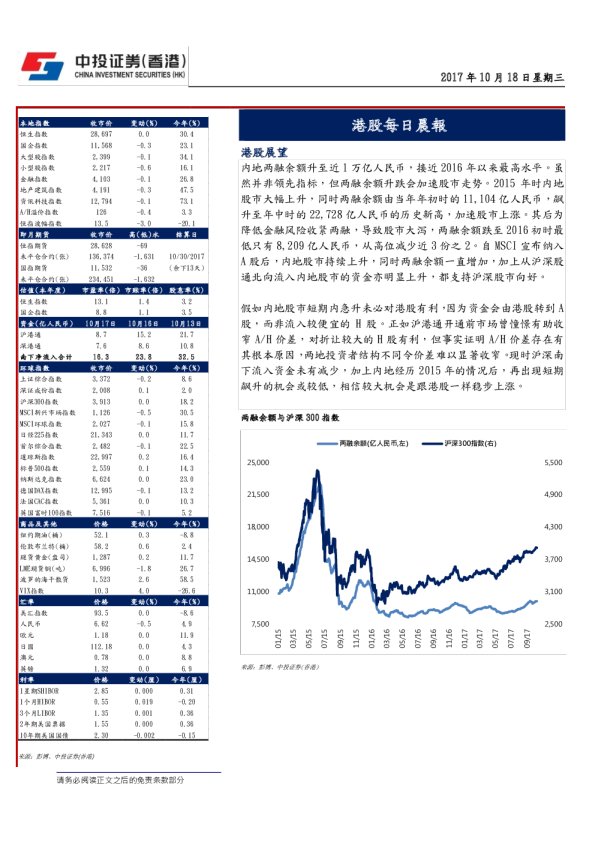 港股每日晨报