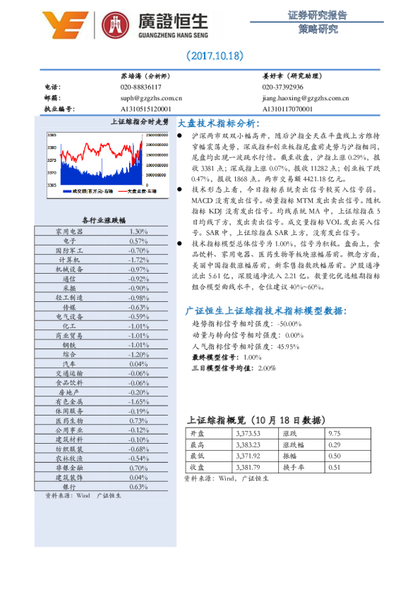 策略研究