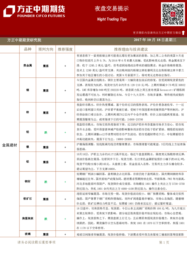方正中期期货夜盘交易提示