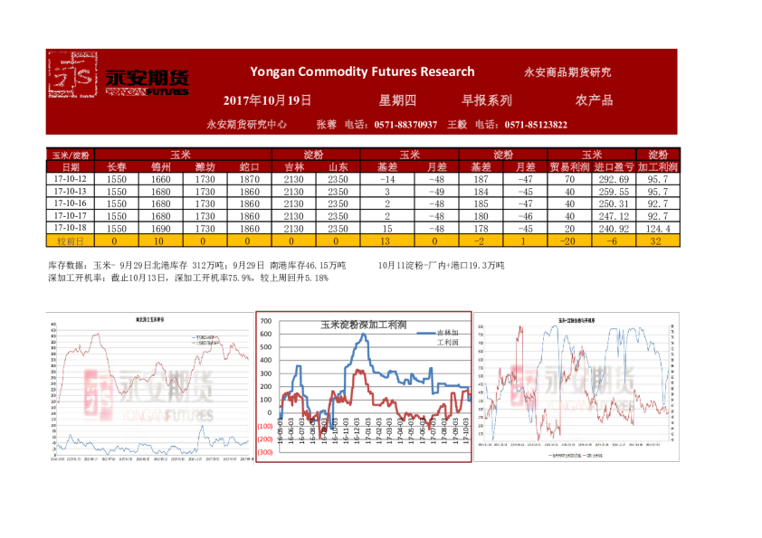 永安商品期货研究农产品早报系列