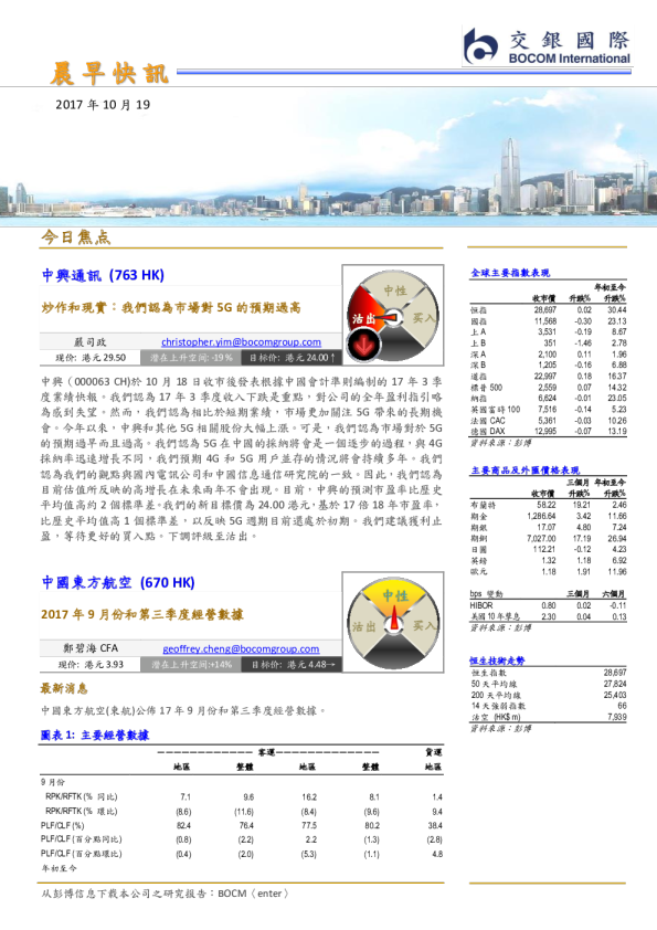 晨早快讯