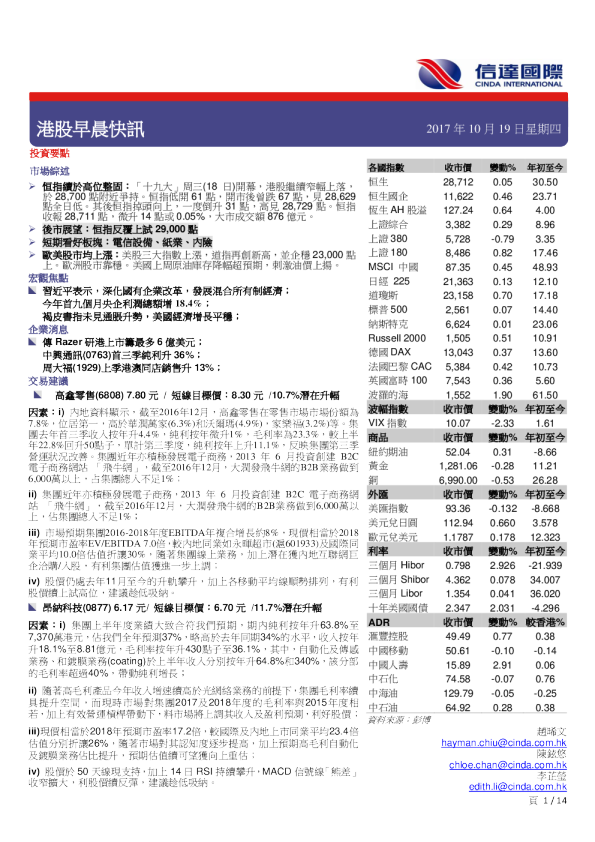 港股早晨快讯