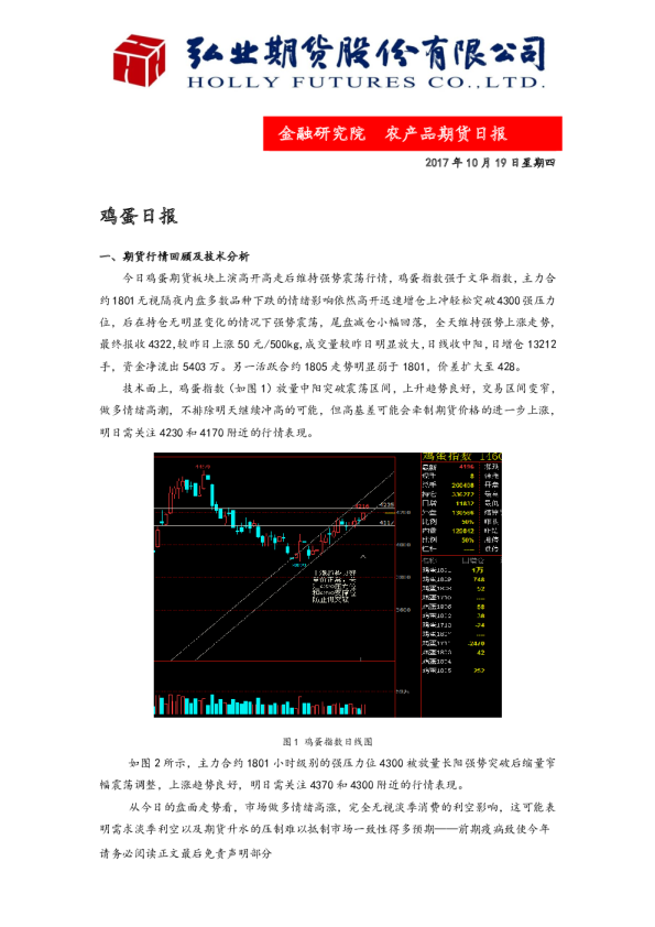 农产品期货日报