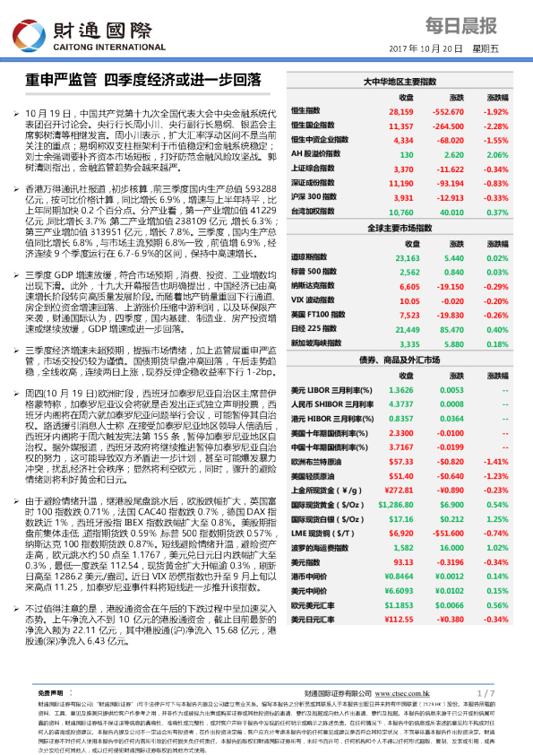 每日晨报：重申严监管 四季度经济或进一步回落
