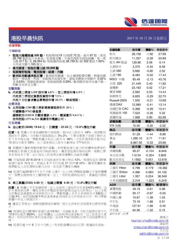 港股早晨快讯