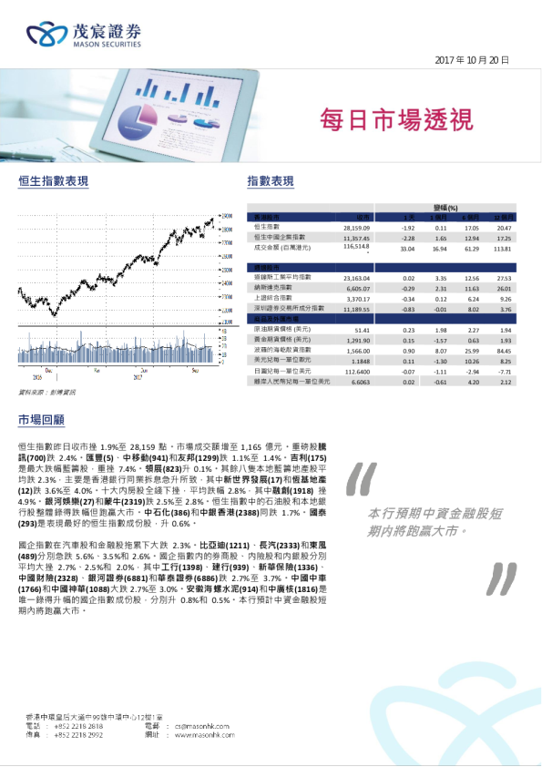 每日市场透视