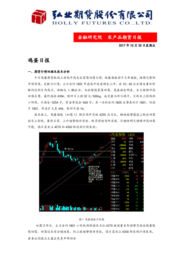 鸡蛋日报