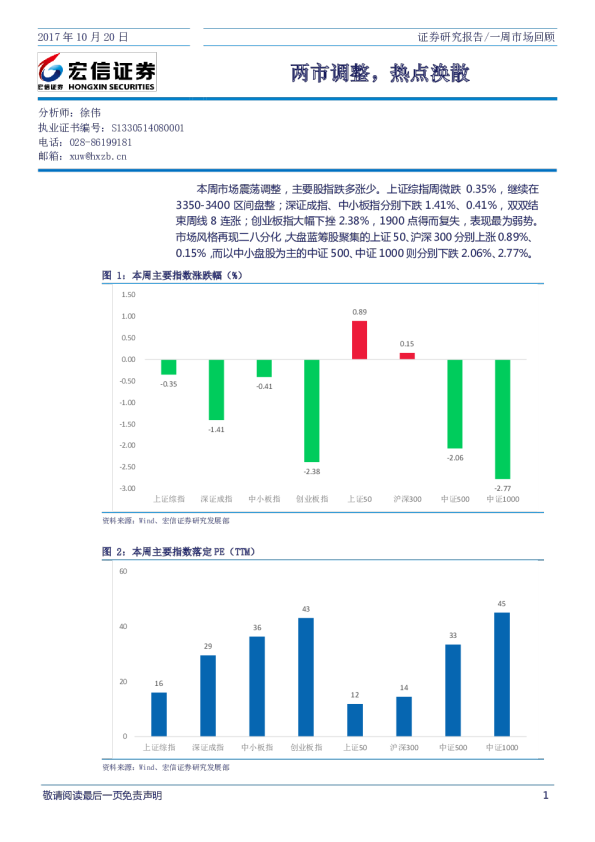 一周市场回顾：两市调整，热点涣散