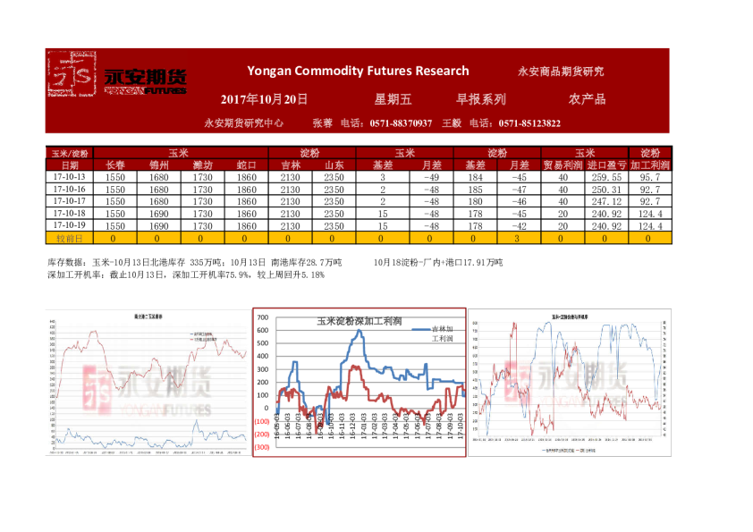 农产品早报系列