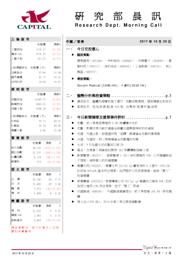 研究部晨讯