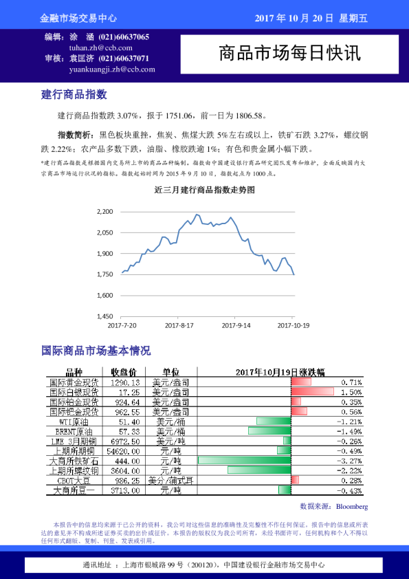 建设银行商品市场每日快讯