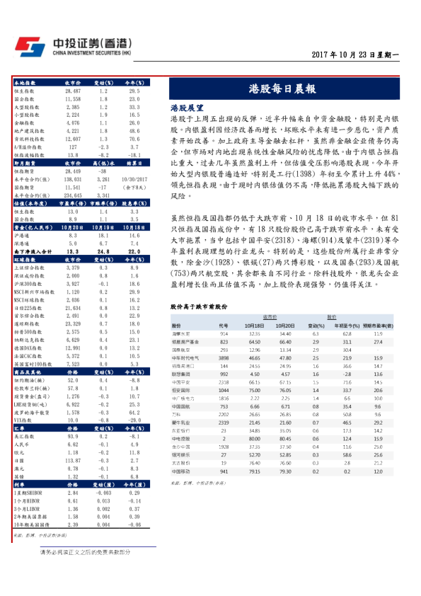 港股每日晨报