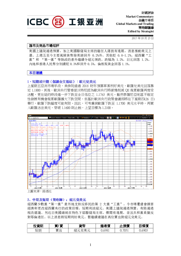 汇市及商品市场短评