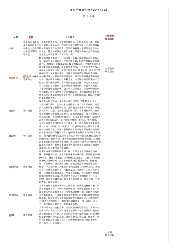 今日早盘研发视点