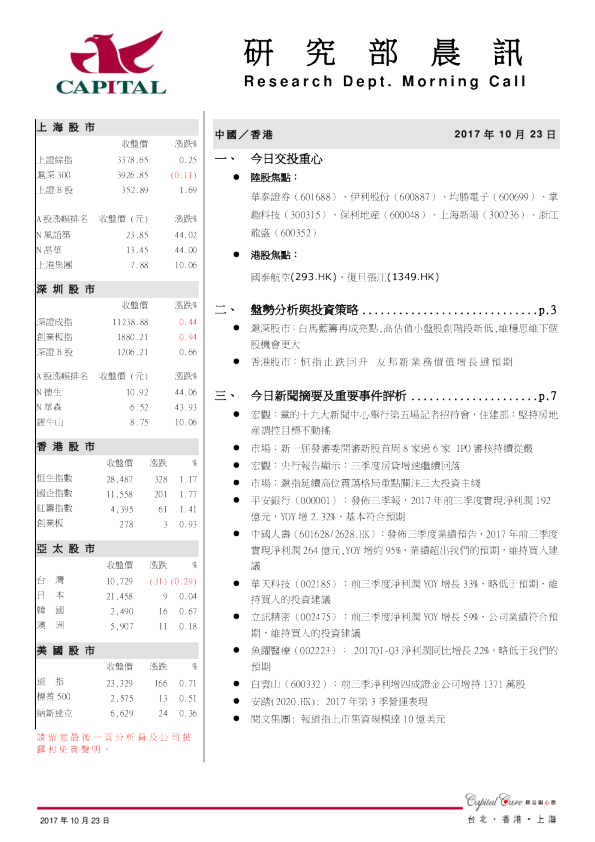 研究部晨讯
