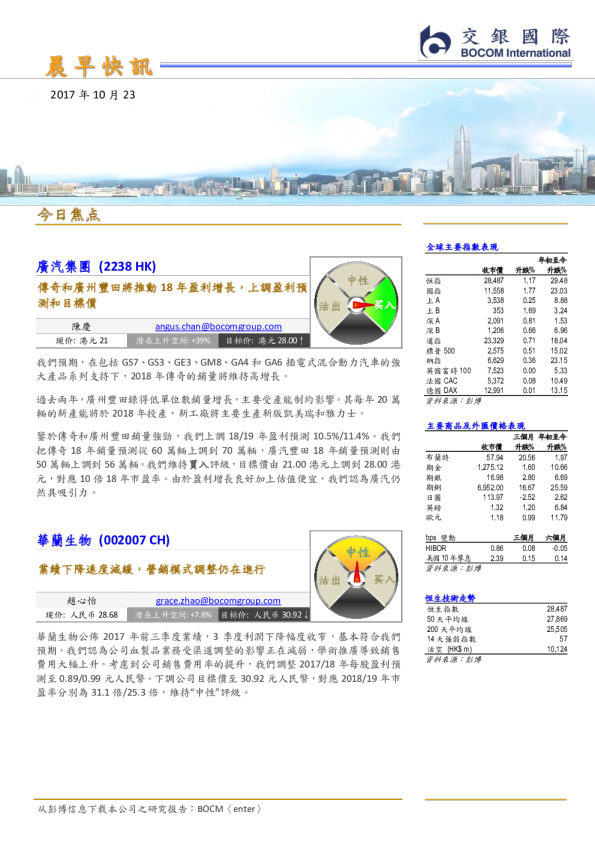晨早快讯