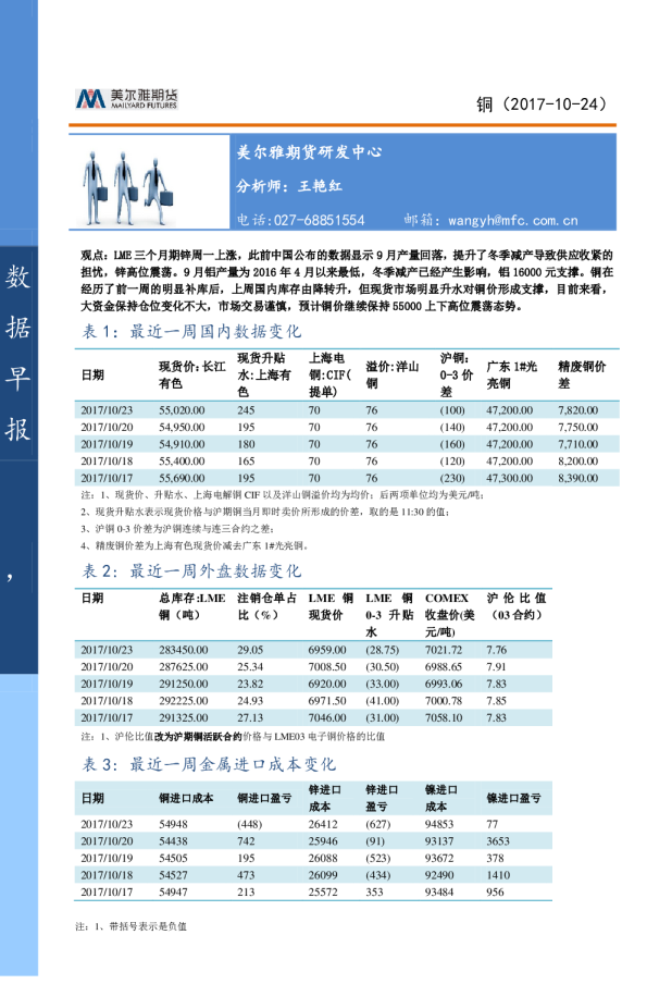 铜数据早报