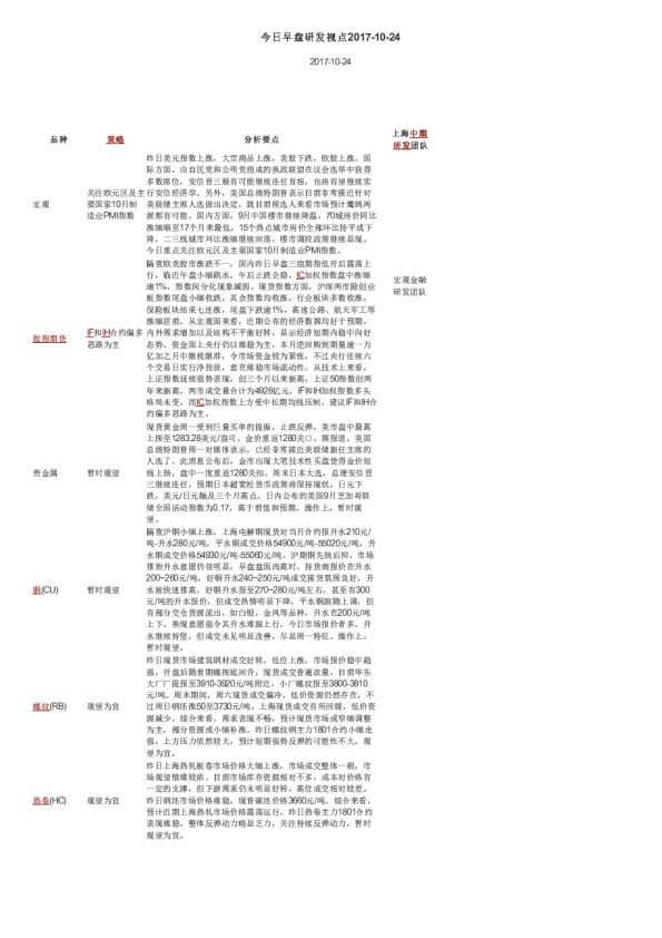 今日早盘研发视点