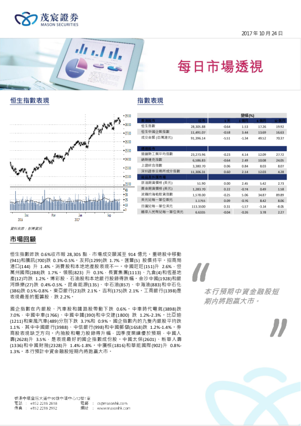 每日市场透视
