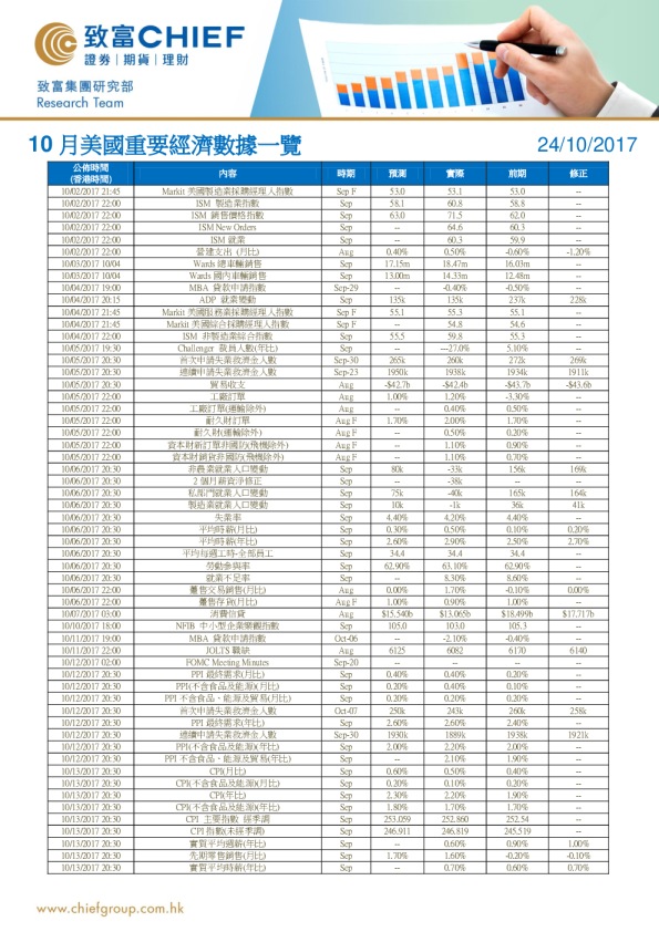 10月美国重要经济数据一览