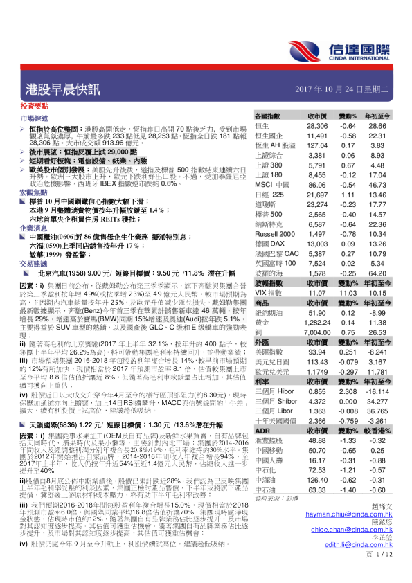 港股早晨快讯