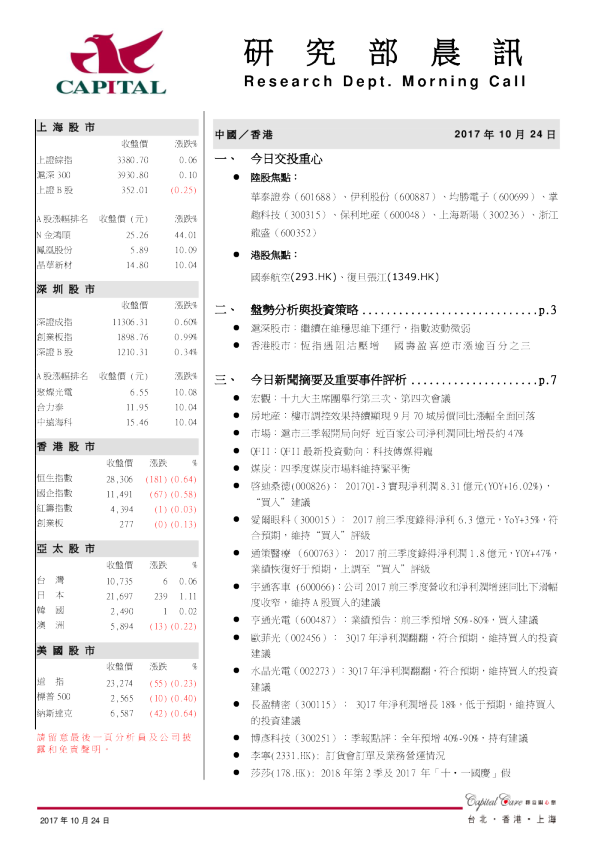 研究部晨讯
