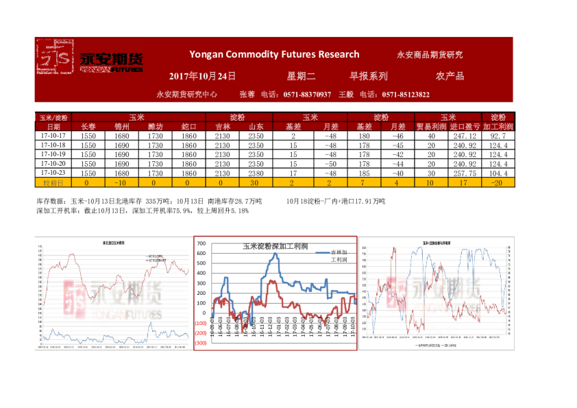 农产品早报系列