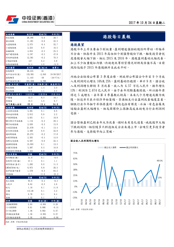 港股每日晨报