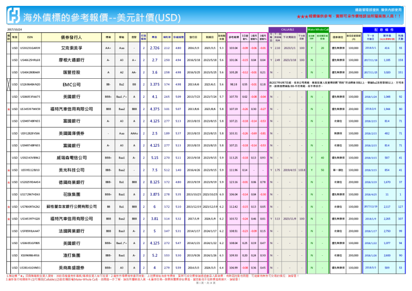 美元计价(USD)：海外债标的参考报价