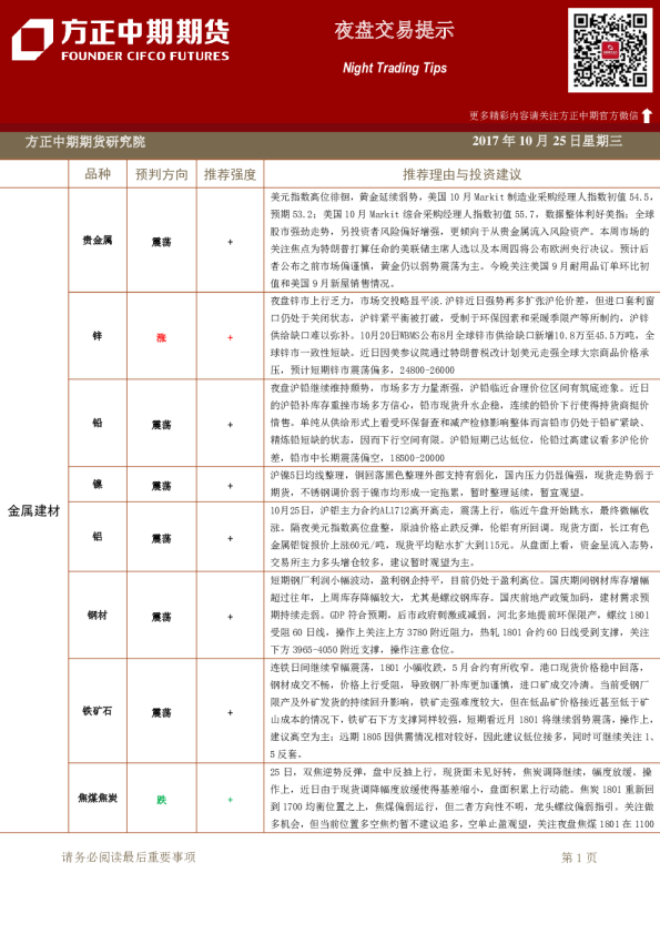 方正中期期货夜盘交易提示