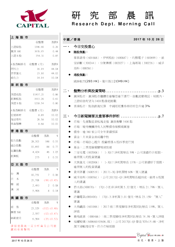 研究部晨讯