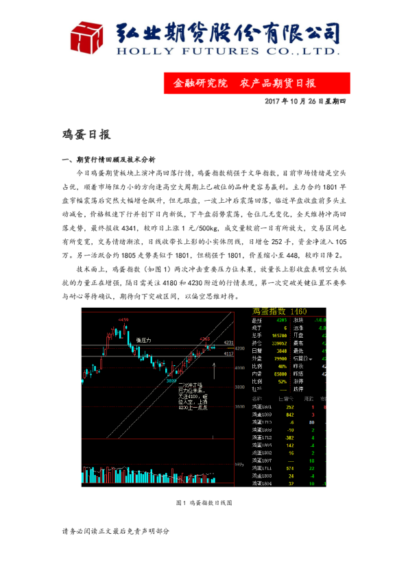 鸡蛋日报