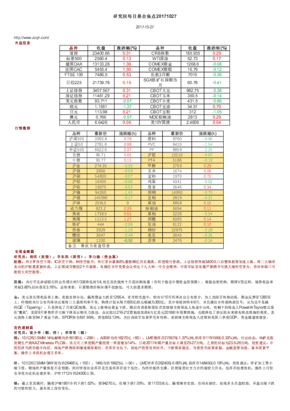 中财期货研究院每日晨会焦点