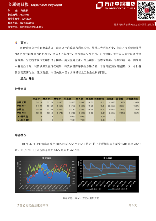 方正中期期货金属铜日报