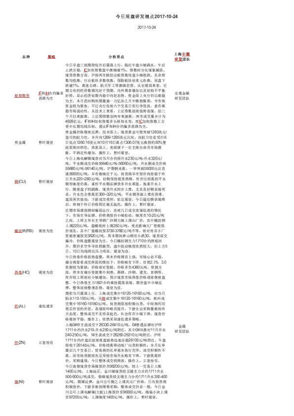 上海中期期货今日尾盘研发视点