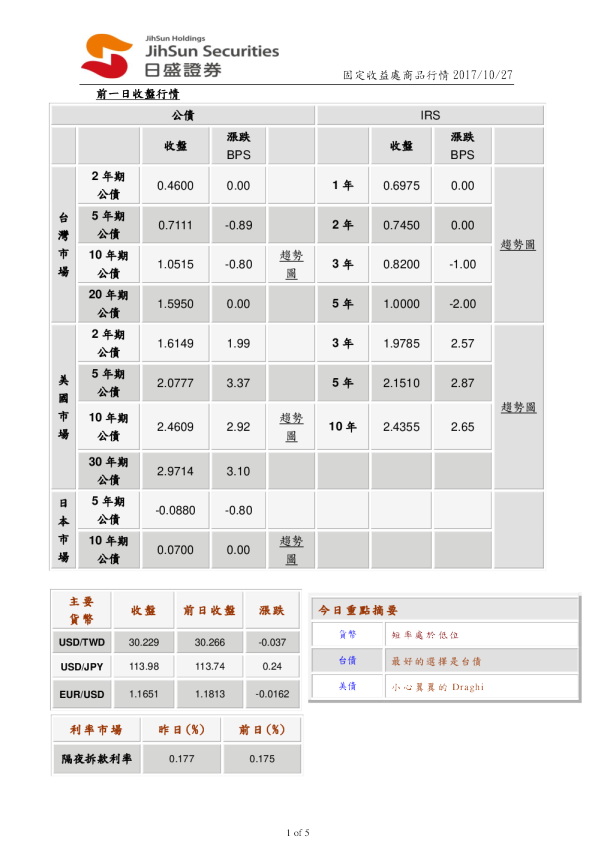 固定收益处商品行情