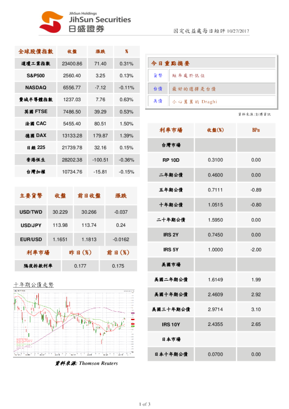 固定收益处每日短评