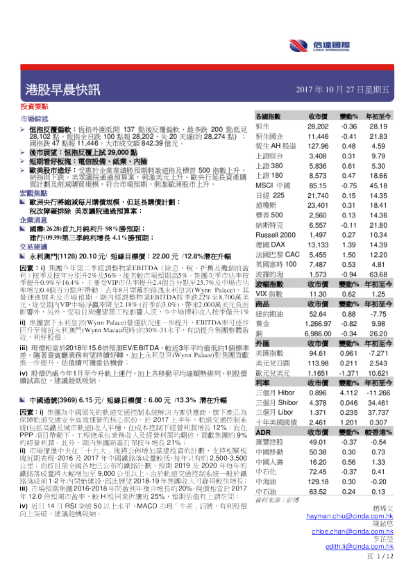 港股早晨快讯