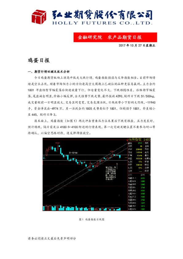 农产品期货日报