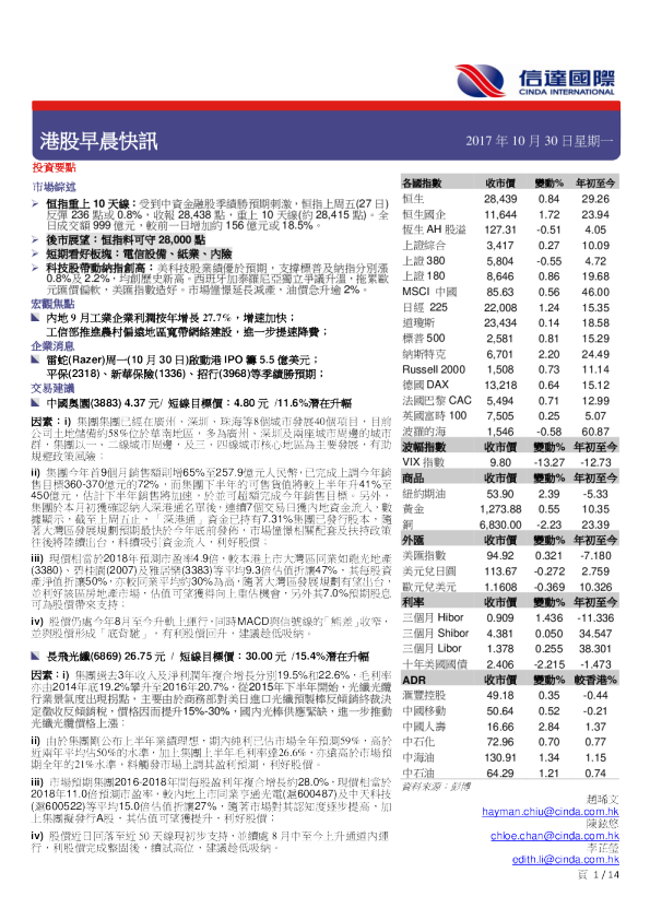 信达国际港股早晨快讯