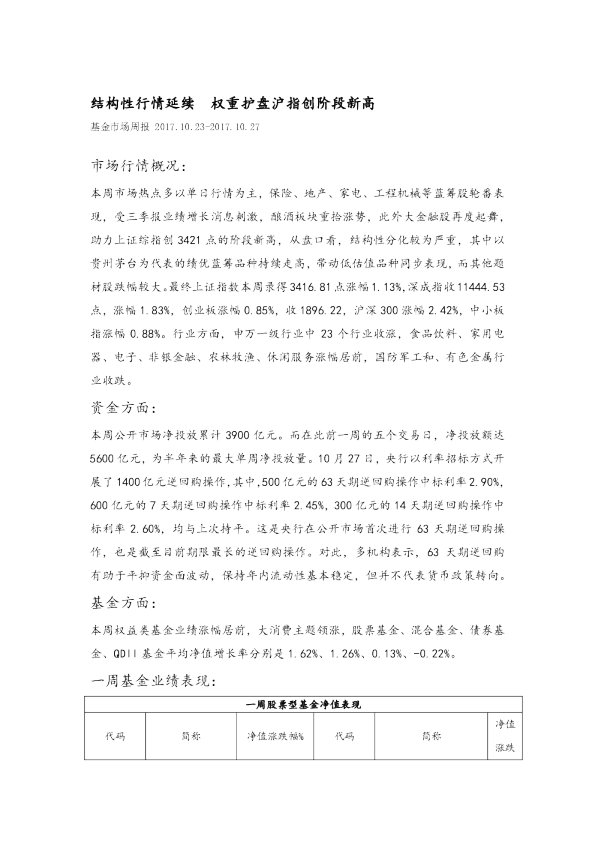 基金市场周报：结构性行情延续 权重护盘沪指创阶段新高