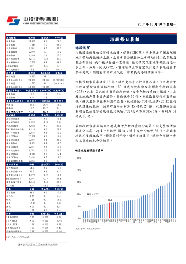 港股每日晨报
