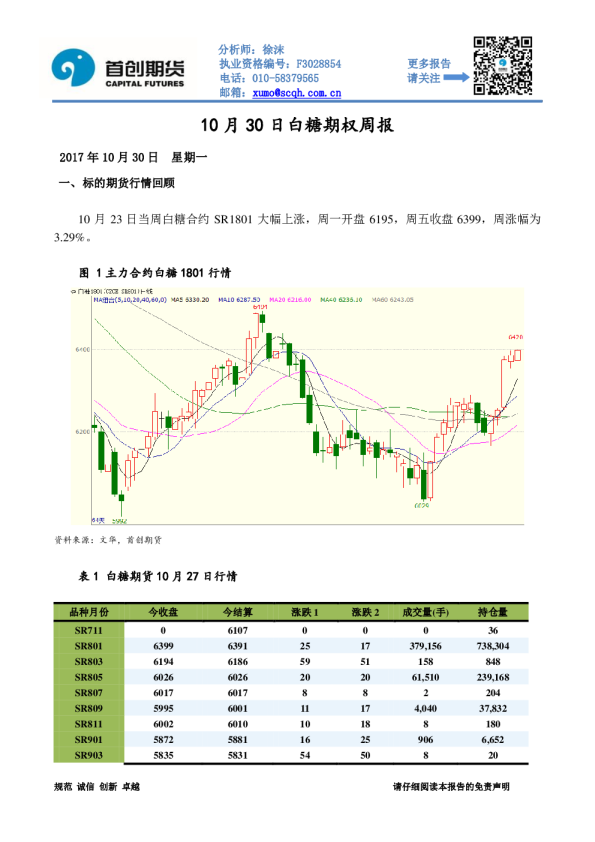 白糖期权周报